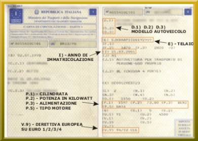 Numero Telaio Libretto Circolazione Auto